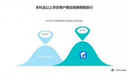 携程改价门撕开ota最狠潜规则 吃瓜炸裂,消费者权益再引热议